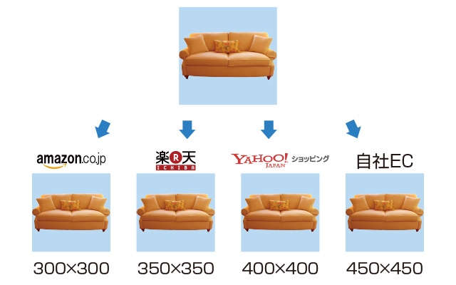 EC用画像変換・リネーム