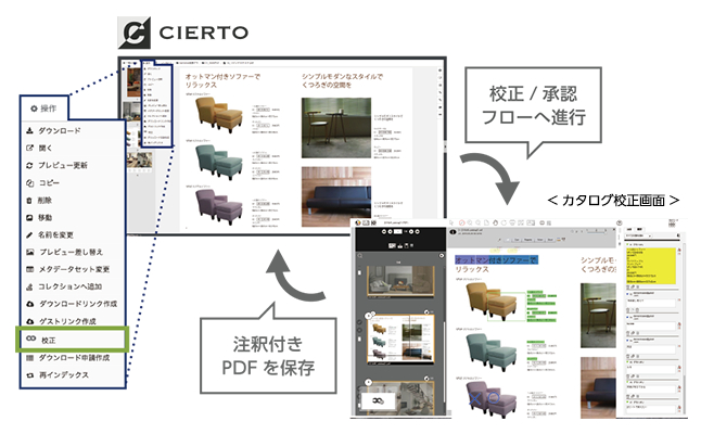 デジタルアセット管理(DAM)システム「CIERTO」:オンラインコラボレーション