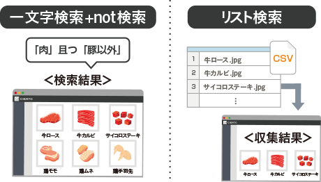 デジタルアセット管理(DAM)システム「CIERTO」:リスト検索
