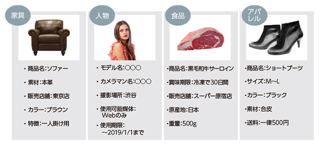 デジタルアセット管理(DAM)システム「CIERTO」:多目的テンプレート管理
