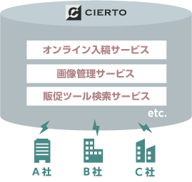 顧客との信頼関係強化を目指した「CIERTO」による付加価値提供