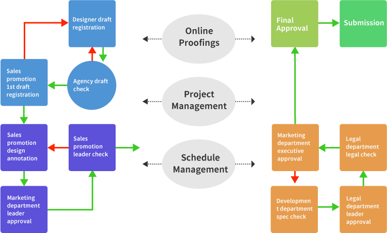 dam-producityvity-03