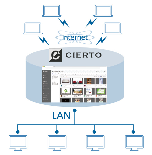 デジタルアセット管理 (DAM)システム「CIERTO」：ライセンス契約